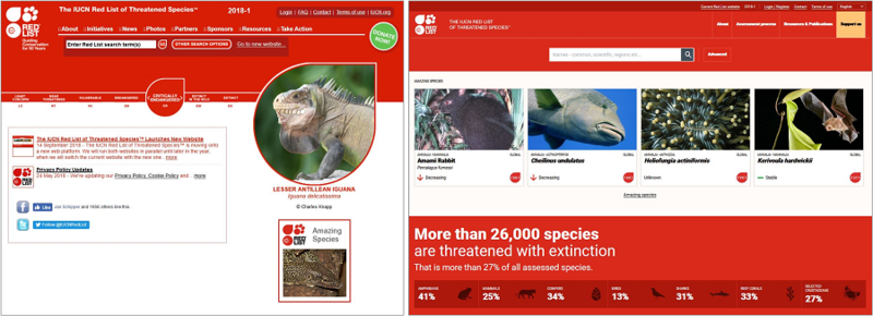 IUCN Red List Threatened Species